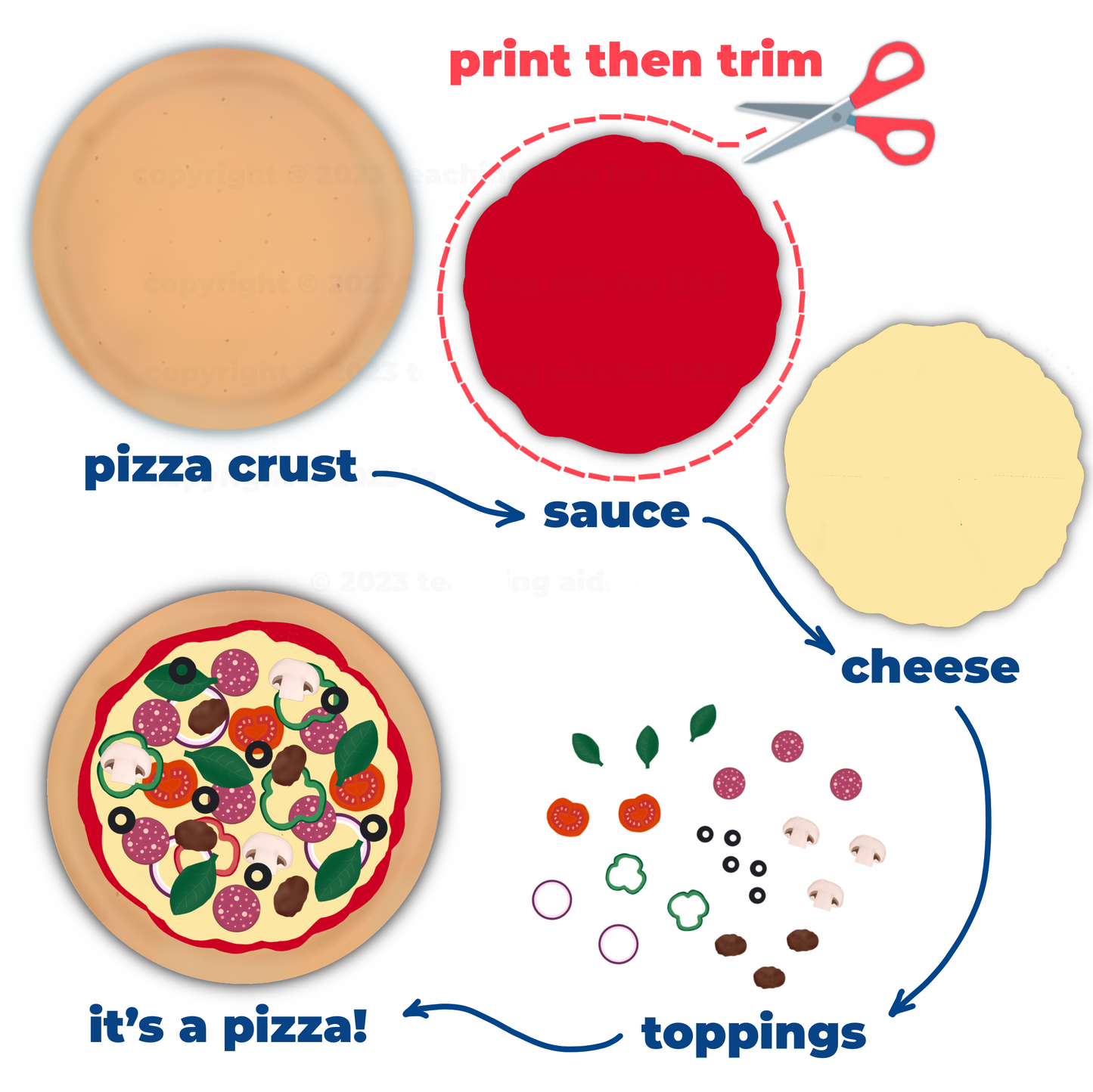 build-a-pizza game - PDF download - Teaching Aids for EAS